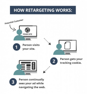 What is Display Retargeting?