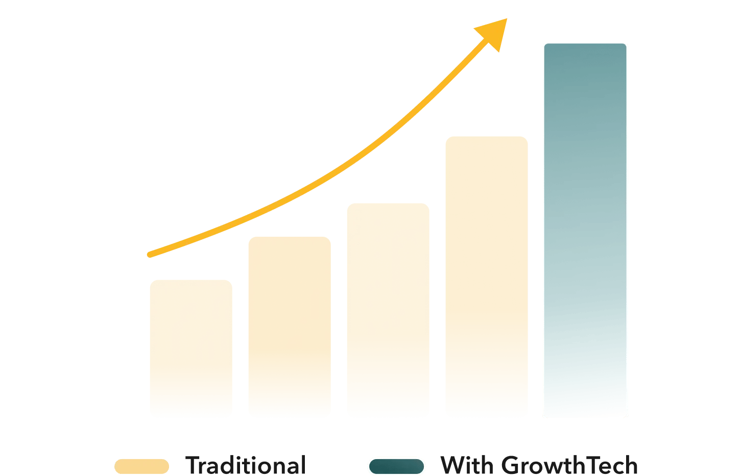 Traditional Agencies Vs GrowthTech