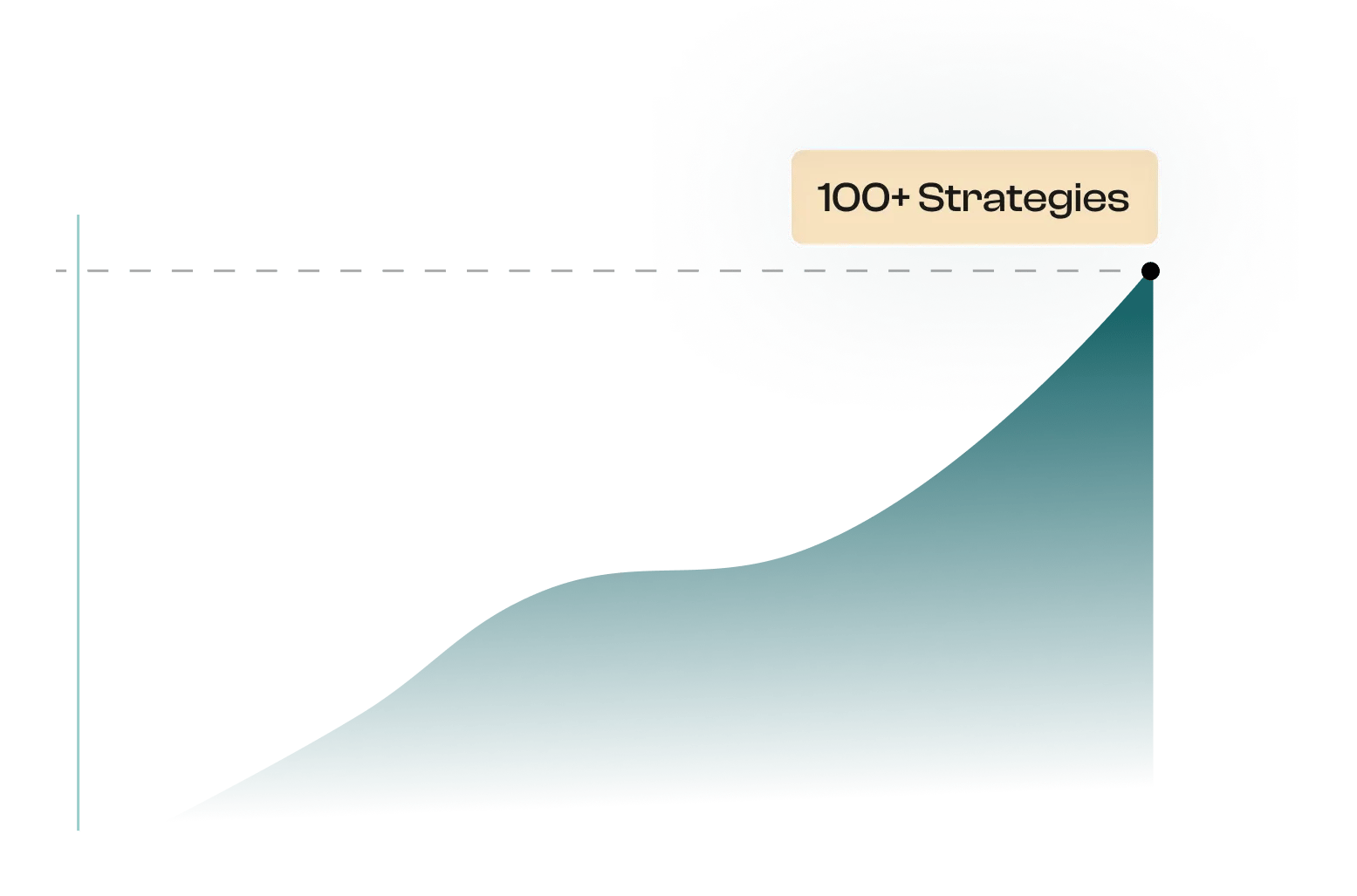 Strategy Graph