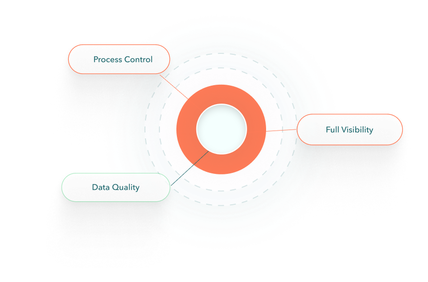Rebuild the sales engine from the inside out