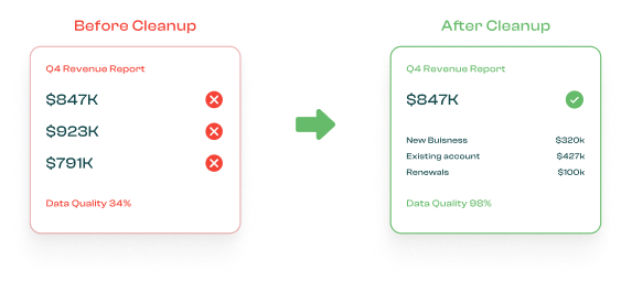 Clean and standardize CRM data