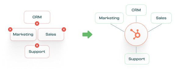 Connect systems into one workflow