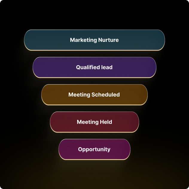 Sales and Marketing Alignment