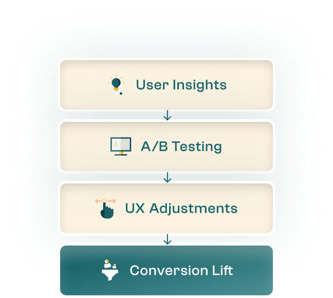 conversion_optimization&nbsp;