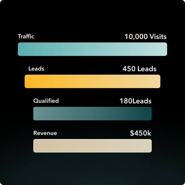Measuring-Impact-on-Pipeline