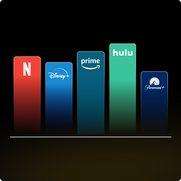 Streaming-Platforms