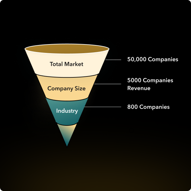 Target-Account-Selection