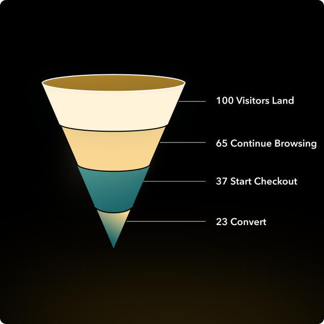 Understanding_Buyer_Behavior
