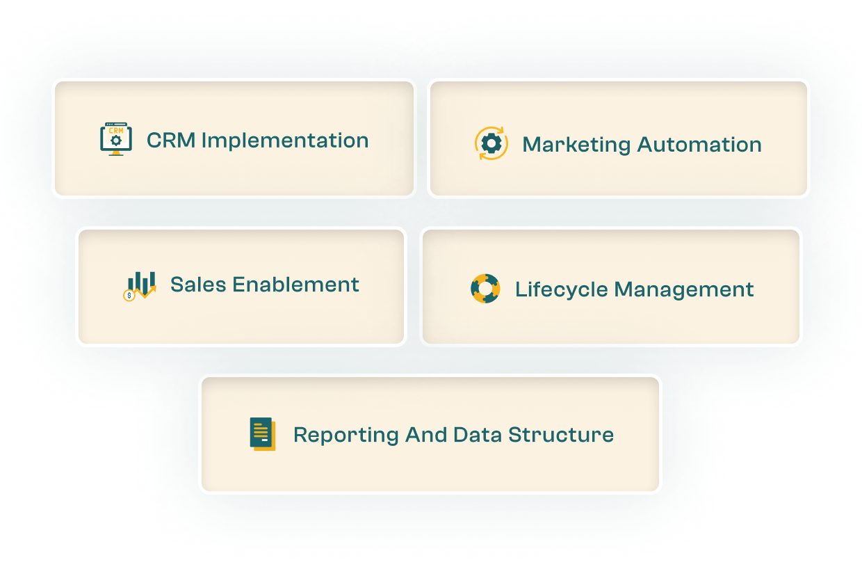 Unified Customer