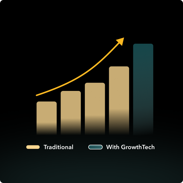 Growth That Compounds  Over Time