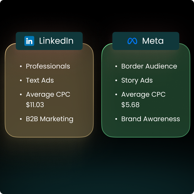 Messaging Built for Each Platform