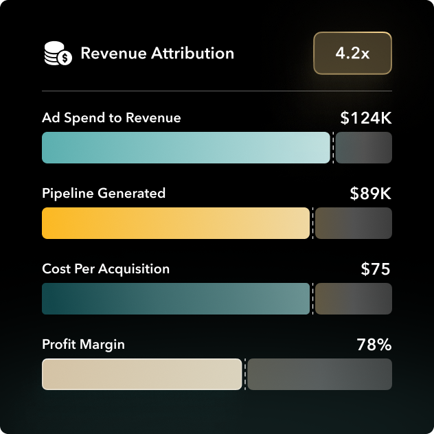 revenue_attribution