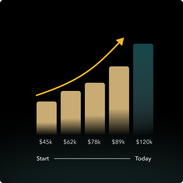 Built to Grow With Your Business