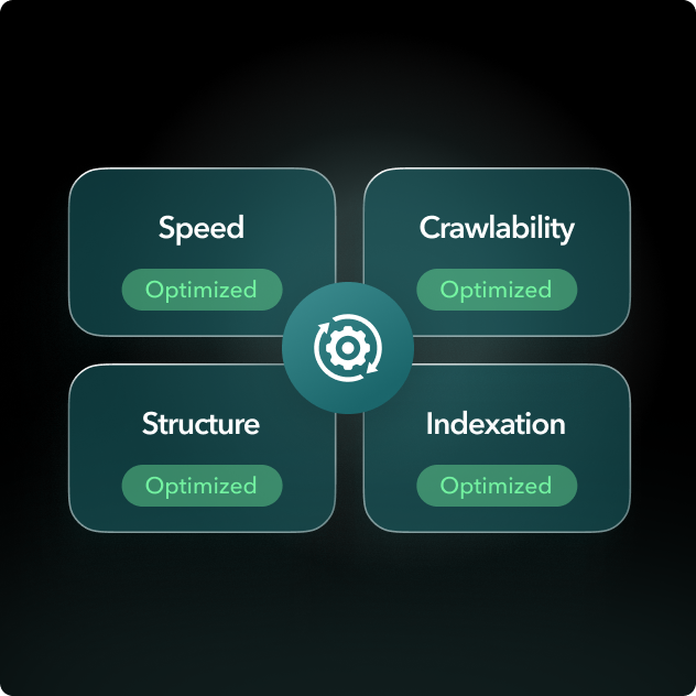 support _performance