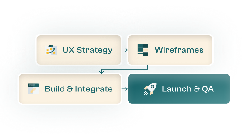 Website Design & Development
