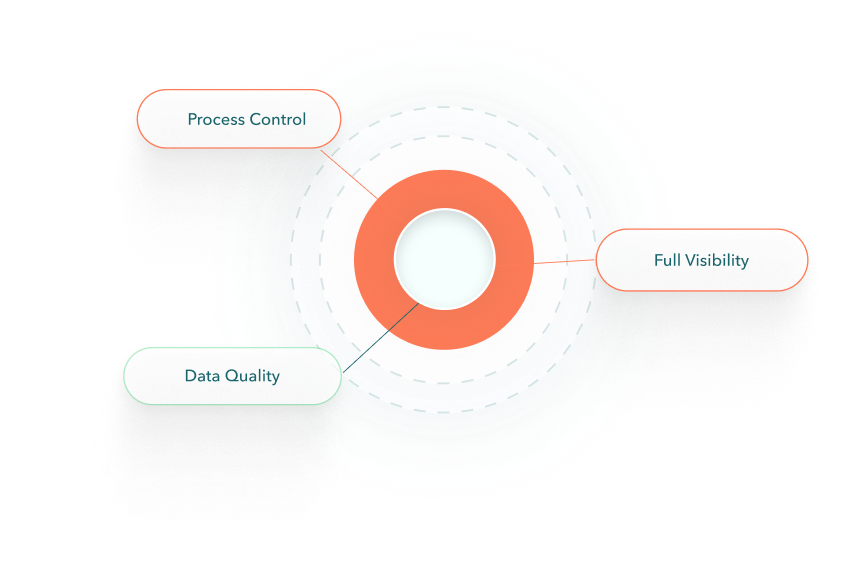 Rebuild the sales engine from the inside out