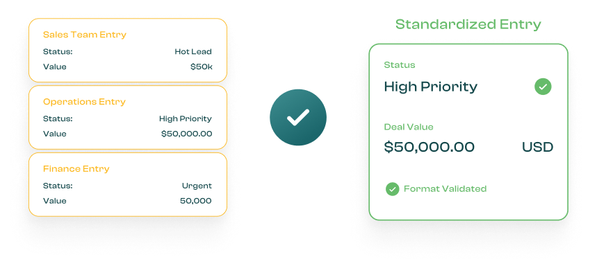 Enforce data standards