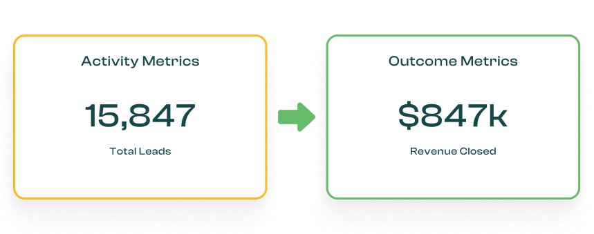Design metrics tied to outcomes