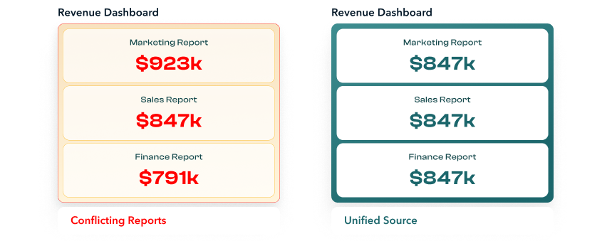 Standardize reporting definitions