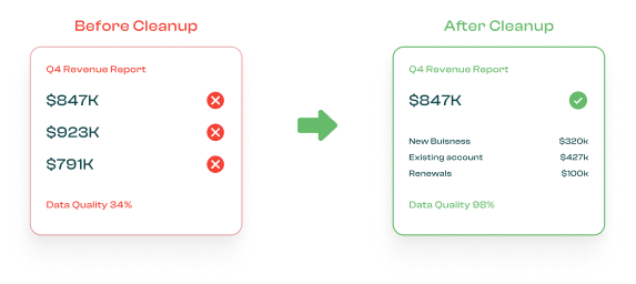 Clean and standardize CRM data