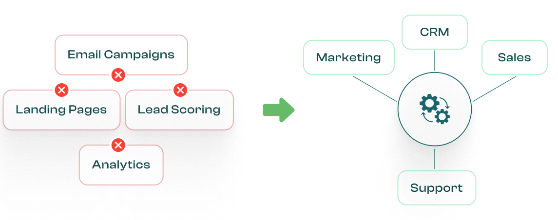Connect systems into one workflow